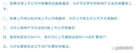 干货满满（地产类股票）a股房地产龙头股，(图1)